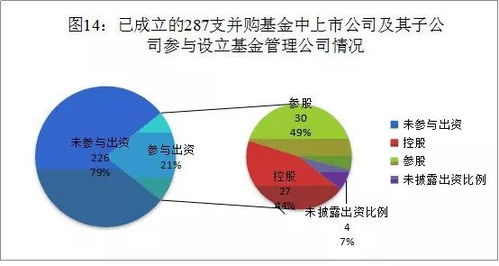 中國上市公司并購基金深度研究